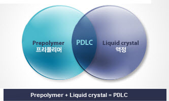 liquid crystals,liquid crystal mixture,E7 liquid crystal,PDLC mixtures liquid crystals,liquid crystal mixture,E7 liquid crystal,PDLC mixtures